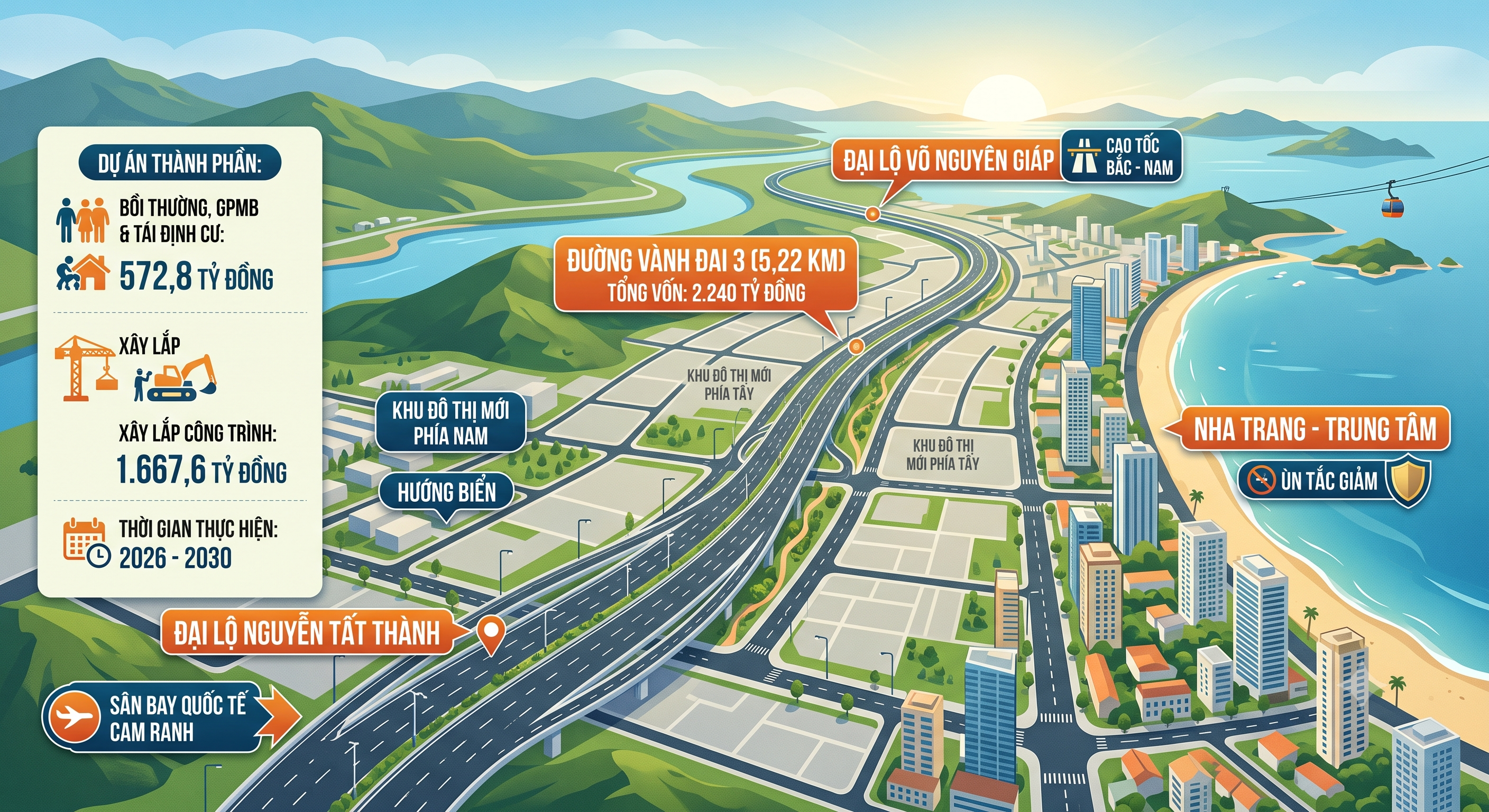 Khánh Hòa Đầu Tư Hơn 2.240 Tỉ Đồng Xây Dựng Đường Vành Đai 3 Nha Trang